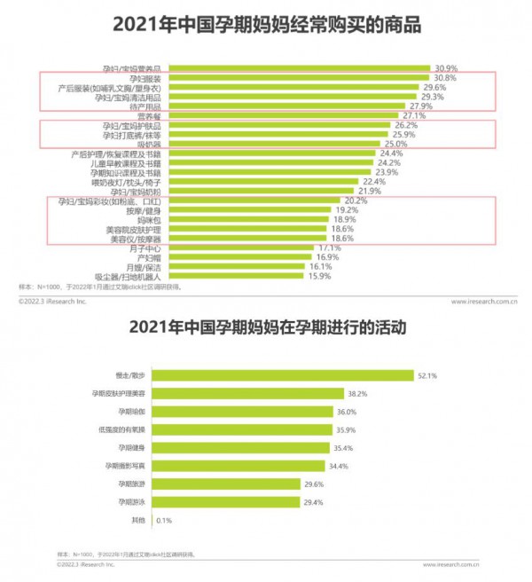 2022年中國(guó)母嬰行業(yè)研究報(bào)告