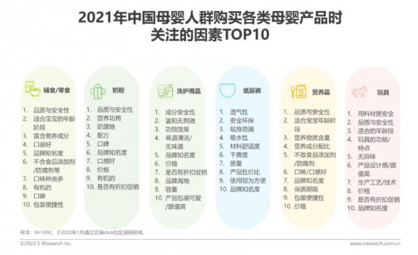 2022年中國(guó)母嬰行業(yè)研究報(bào)告