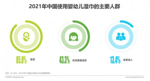 2022年中國(guó)母嬰行業(yè)研究報(bào)告