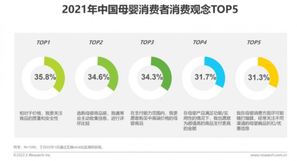 2022年中國(guó)母嬰行業(yè)研究報(bào)告