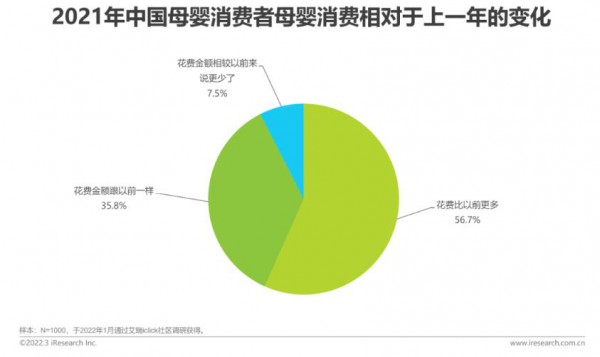 2022年中國(guó)母嬰行業(yè)研究報(bào)告