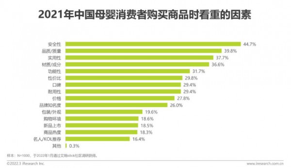 2022年中國(guó)母嬰行業(yè)研究報(bào)告