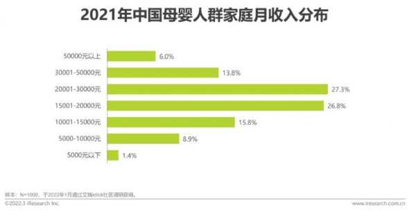 2022年中國(guó)母嬰行業(yè)研究報(bào)告