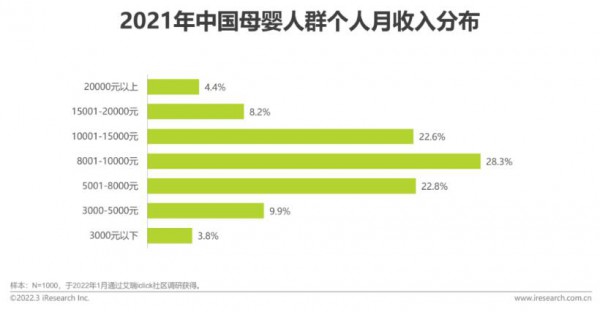 2022年中國(guó)母嬰行業(yè)研究報(bào)告