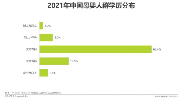 2022年中國(guó)母嬰行業(yè)研究報(bào)告