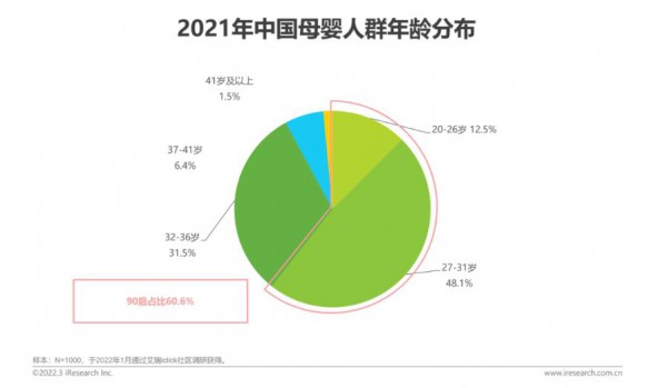 2022年中國(guó)母嬰行業(yè)研究報(bào)告