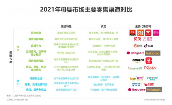 2022年中國(guó)母嬰行業(yè)研究報(bào)告