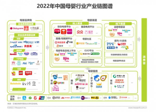 2022年中國(guó)母嬰行業(yè)研究報(bào)告