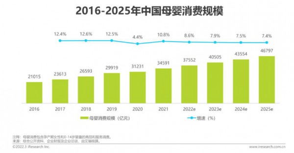 2022年中國(guó)母嬰行業(yè)研究報(bào)告