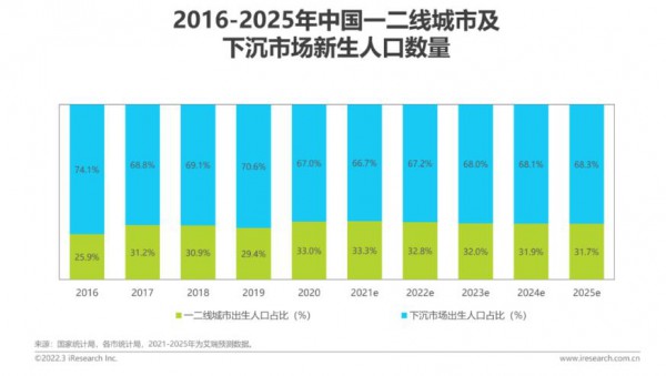 2022年中國(guó)母嬰行業(yè)研究報(bào)告