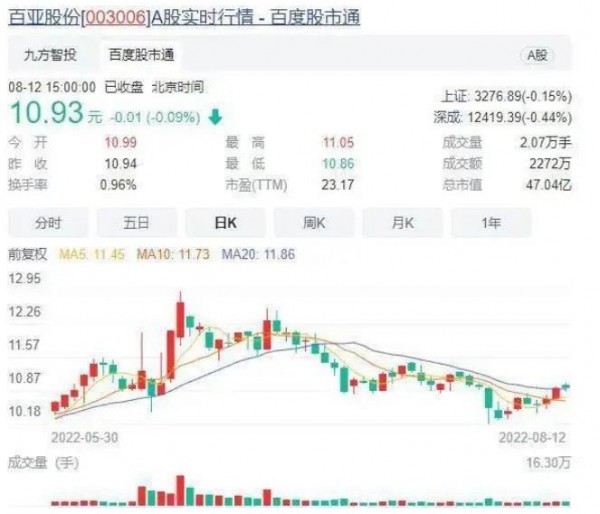 百亞股份2022年上半年營收7.39億元，電商收入增長五成