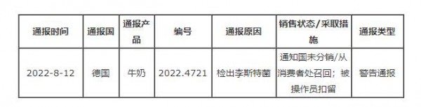 德国通报荷兰出口牛奶，被检出李斯特菌