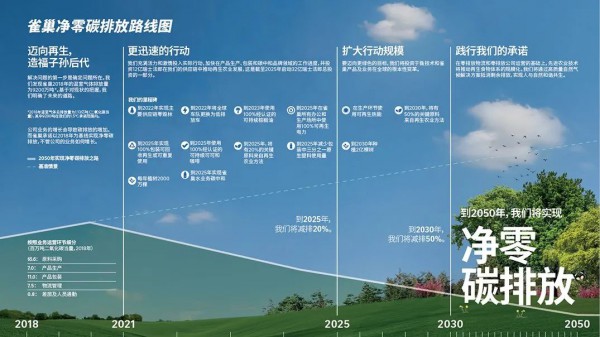 雀巢與阿里巴巴等企業(yè)聯(lián)合發(fā)起“減碳友好行動”