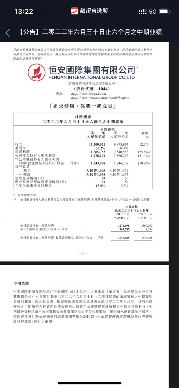 恒安國(guó)際2022年上半年?duì)I業(yè)收入112.00億元