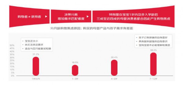 用戶精細化運營成存量競爭焦點，京東陪伴計劃以“分齡養(yǎng)育”激發(fā)更多生意新可能