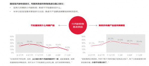 用戶精細化運營成存量競爭焦點，京東陪伴計劃以“分齡養(yǎng)育”激發(fā)更多生意新可能