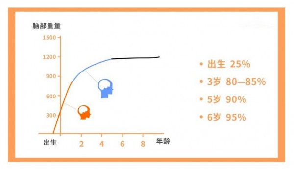 新國標(biāo)助力寶寶的健康智慧成長 家長們趕緊來看看這些奶粉吧