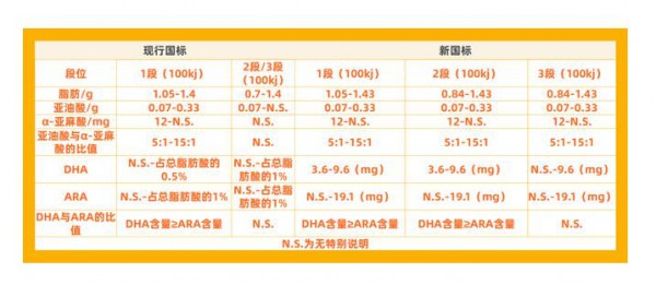 新國標(biāo)助力寶寶的健康智慧成長 家長們趕緊來看看這些奶粉吧