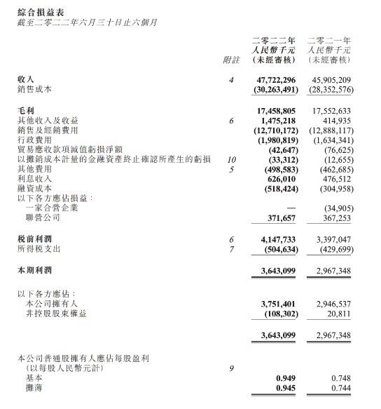 剛剛，告別牛根生后的蒙牛交出了首份中期成績(jī)單