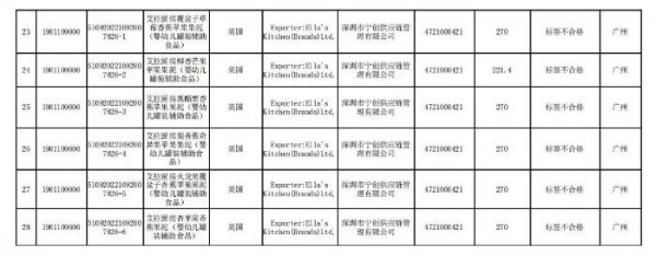 7月未準入境 | 7批次嬰幼兒輔食標簽不合格