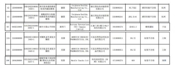 7月未準入境 | 7批次嬰幼兒輔食標簽不合格