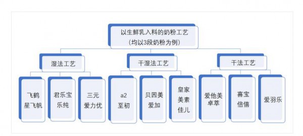 生鮮乳配方備受關(guān)注 這些有機奶粉值得大家關(guān)注