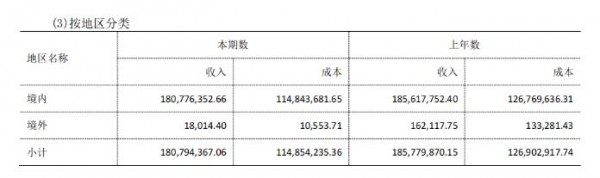 营收1.97亿！爹地宝贝2022上半年表现如何？