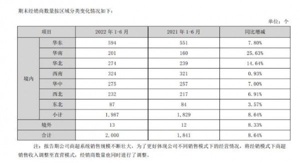 逆勢(shì)爆發(fā)增長46%！“魚類零食第一股”勁仔食品做對(duì)了什么？