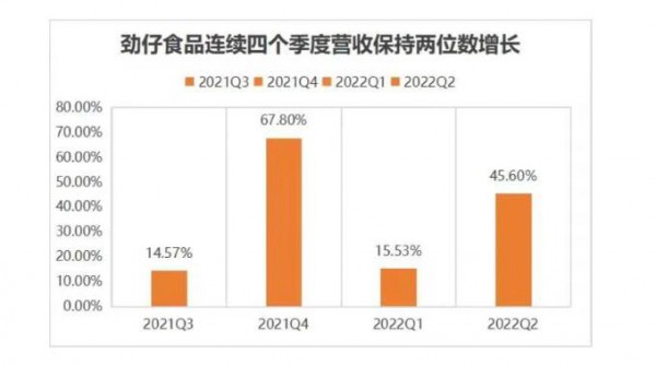 從勁仔小魚躍龍門，看休閑食品“細(xì)分為王”！