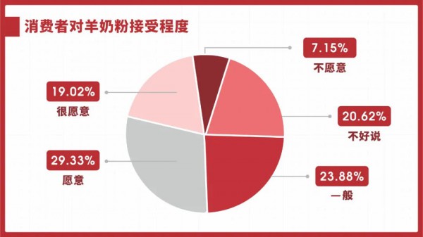 大乳企瘋狂加碼，百億羊奶粉上演攻守戰(zhàn)