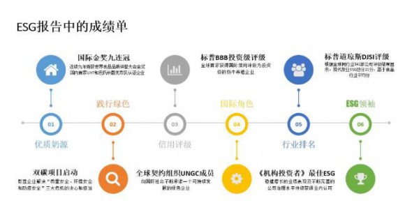 现代牧业与国家奶牛产业技术体系就低碳养殖达成战略合作