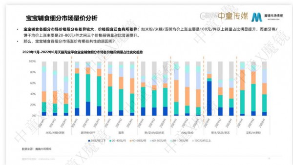 小皮、英氏、秋田满满、亨氏、宝宝馋了、禾泱泱，辅食品牌格局大变样！