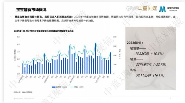 小皮、英氏、秋田滿滿、亨氏、寶寶饞了、禾泱泱，輔食品牌格局大變樣！