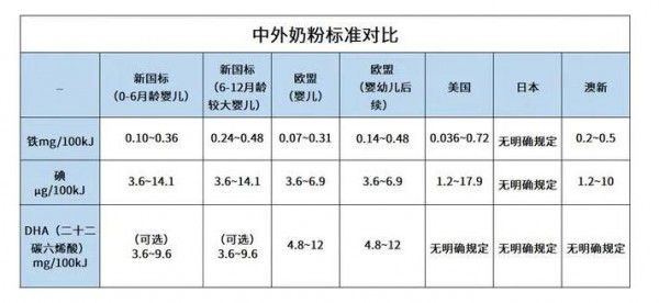 奶粉新國標扎根中國母乳研究，飛鶴科研引領更適合