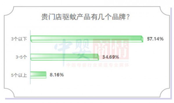 夏季已過(guò)，聽(tīng)說(shuō)有63%的母嬰店月銷(xiāo)售額是這樣的，你門(mén)店銷(xiāo)售額如何？