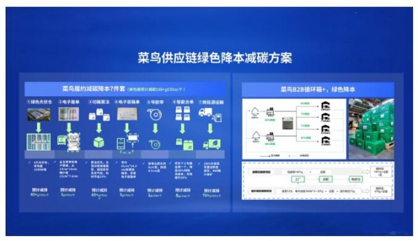 母婴行业新态势下 供应链服务如何降低成本增加效益