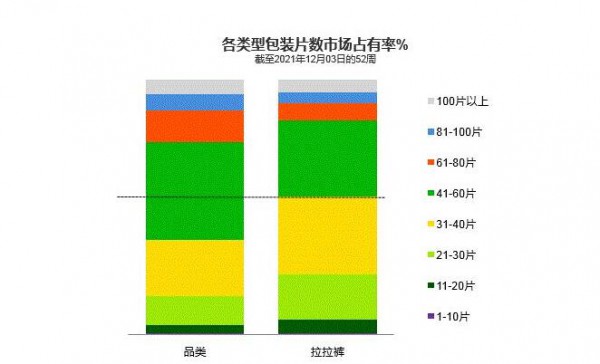 紙尿褲市場(chǎng)增長乏力，哪些細(xì)分賽道與行業(yè)數(shù)據(jù)值得深究？