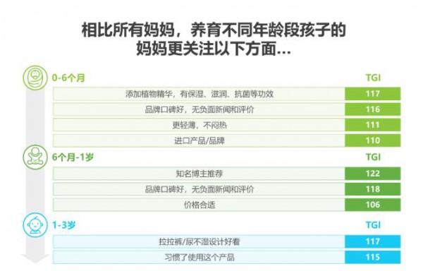 紙尿褲市場(chǎng)增長(zhǎng)乏力，哪些細(xì)分賽道與行業(yè)數(shù)據(jù)值得深究？