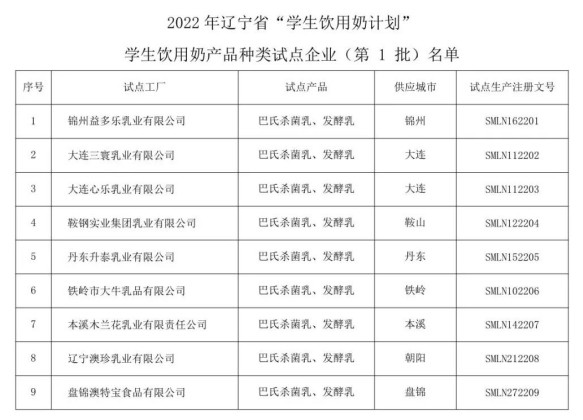 遼寧省9家乳制品企業(yè)獲批學生飲用奶標志和注冊文號