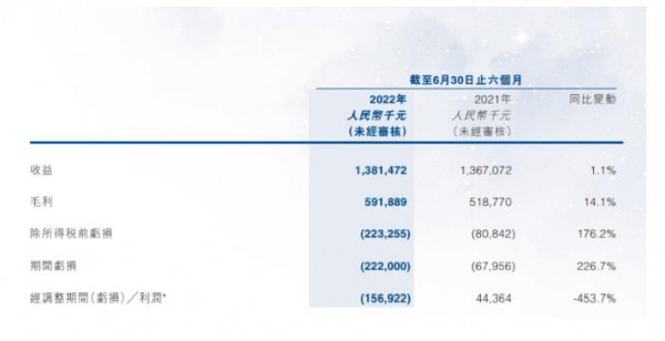 IP衍生品格外火熱 潮玩能否成為創(chuàng)夢天地的第二增長曲線