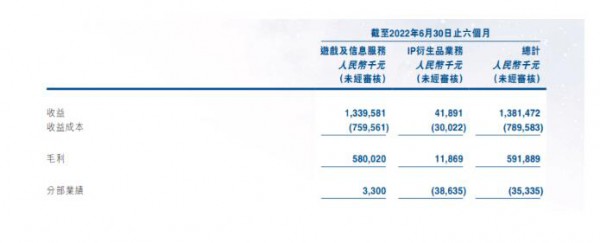 IP衍生品格外火熱 潮玩能否成為創(chuàng)夢天地的第二增長曲線