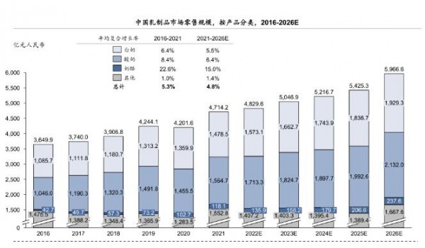 中國乳業(yè)雙雄伊利蒙牛 何時(shí)能夠領(lǐng)先于全球