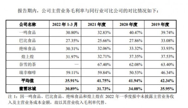 蜜雪冰城年收入超100億！今天，沖刺IPO的“雪王”全盤生意公開