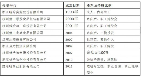 娃哈哈開賣“日化產(chǎn)品”！