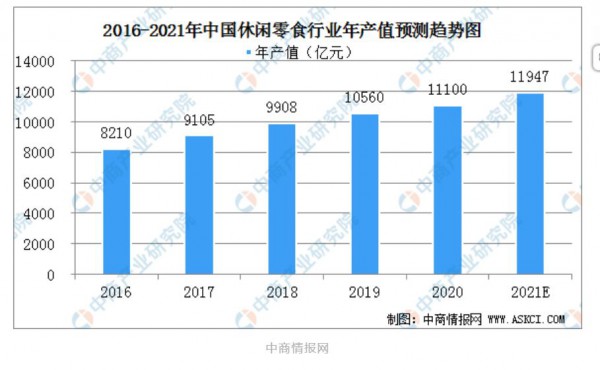 酸奶零食化能否帶來(lái)新機(jī)會(huì)？