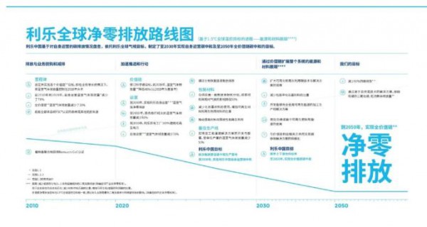 “雙碳”目標下，利樂如何推動行業(yè)可持續(xù)轉型？