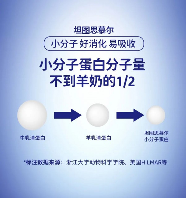 坦圖 | 入冬后如何做到營養(yǎng)均衡？是選兒童配方奶粉還是純牛奶？