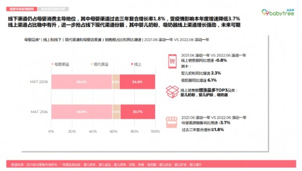 集體蜂擁而至 線下渠道正成為Babycare們的新主場？