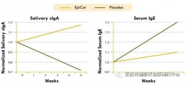 EpiCor丨“免疫特種兵”EpiCor，到底是個啥？