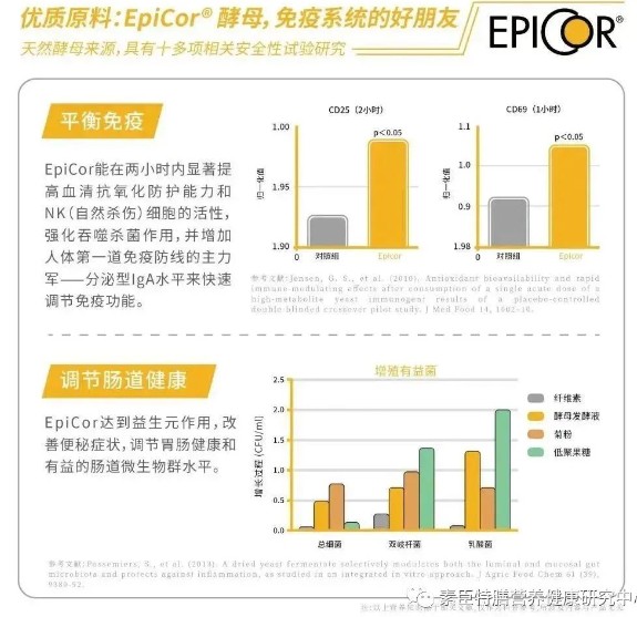 EpiCor丨“免疫特種兵”EpiCor，到底是個啥？